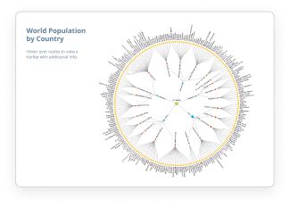Image result for JavaScript Angular Population Chart 2025