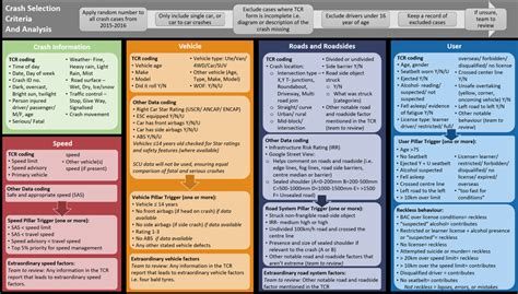Image result for SQL Coding Car Crash Red Code