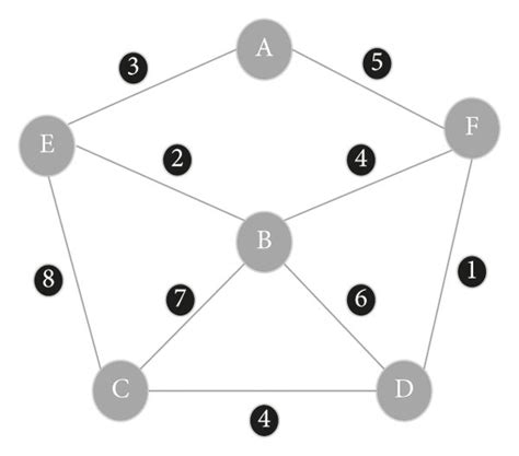 Connectivity Graph Theory 的图像结果