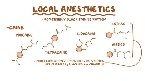 Image result for Local anesthetic Types