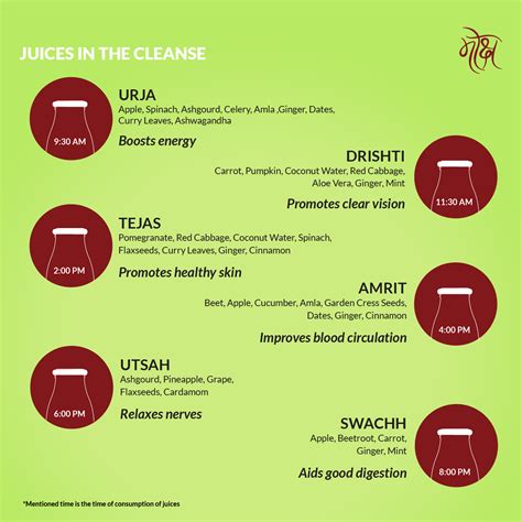 TEJAS (6 x 300ml Detox Bottles + Fruit bowl + Salad bowl) – N ColdPressed