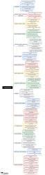 Mind Map: The Establishment of Company Power - History Class 8 ICSE PDF ...