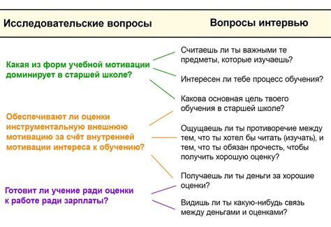 Как составить вопросы для исследовательского интервью? Часть 2/4 — Teletype