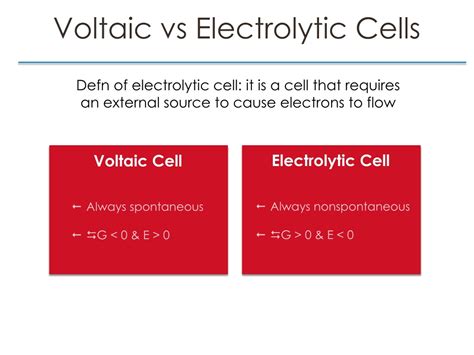 PPT - Chapter 20: Electrochemistry PowerPoint Presentation, free ...