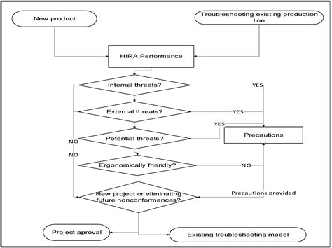 Review of Integrated Lean Techniques and Ergonomic Analysis to Upgrade ...