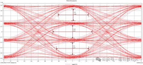 什么是眼图？怎么看眼图？-电子工程专辑