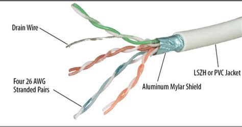 Image result for Cable Code Meaning
