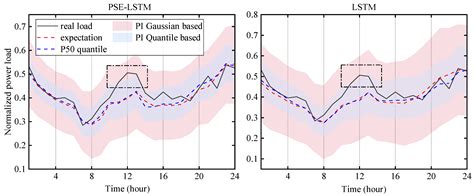 Probabilistic Time Series Forecasting Based on Similar Segment ...