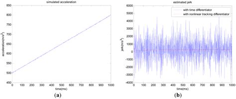 A New Inertial Aid Method for High Dynamic Compass Signal Tracking ...