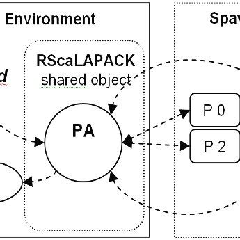 Image result for Parallel Symbol Data Engineering