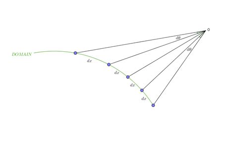 Image result for Integral Domain Function
