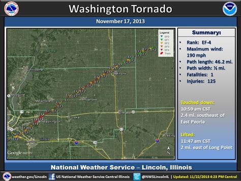 Historic Tornado Outbreak of November 17, 2013
