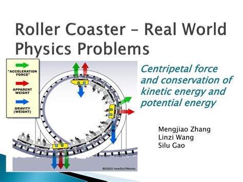 Image result for Physics Roller Coaster Loop Problem