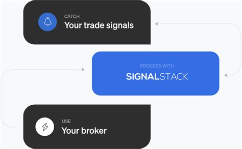 Image result for Signalstack Vers Traders Post