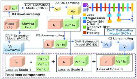 Image result for Python Fcmodel