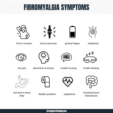 Fibromyalgia Treatment - What Is It? — Chipperfield Mobile Physio & Wellness