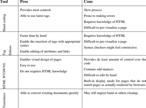 Image result for HTML Tools