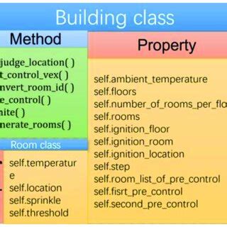 Image result for Structure Class Design