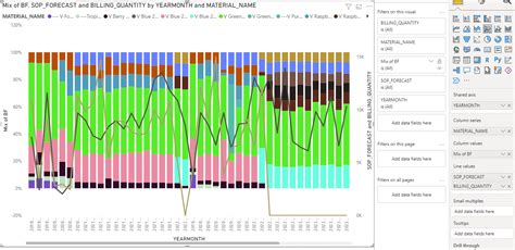 Conditional Formatting on Column Series in Chart - Microsoft Fabric ...