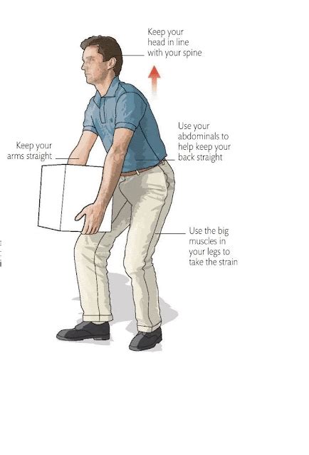 LIFTING A BOX