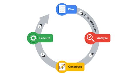 Image result for Pace Program Criteria