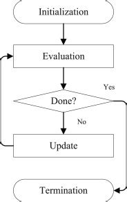 Reinforcement Learning Evolutionary Algorithm 的图像结果