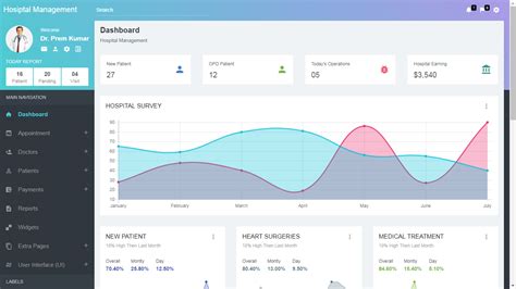 Medical software | Esoftcube Technology