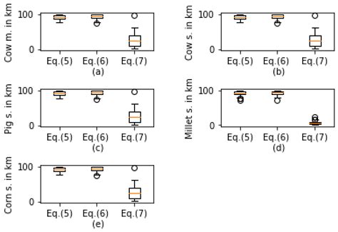 Optimization Model for Biogas Power Plant Feedstock Mixture Considering ...