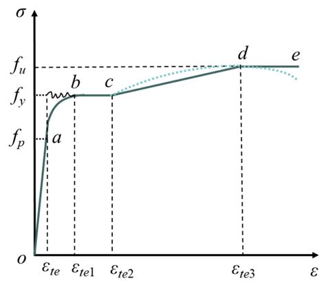 Axial Compressive Behavior of Outer Square Inner Circular Spontaneous ...