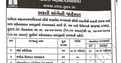 Vadodara Municipal Corporation (VMC) Recruitment for Various Posts 2019