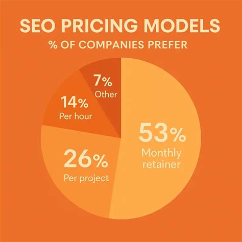 SEO Pricing: How Much Does SEO Cost in 2025 | DWI