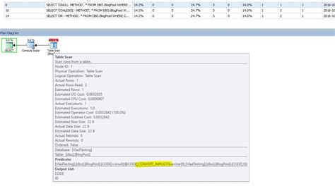 Type Conversion in SQL 的图像结果