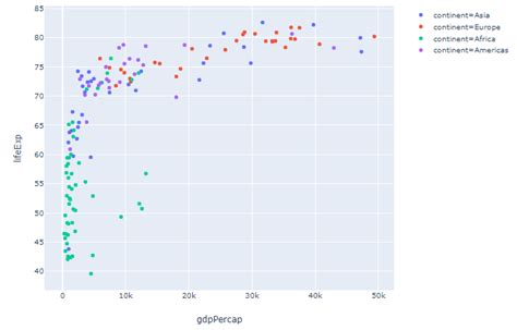Plotly Python Color 的图像结果