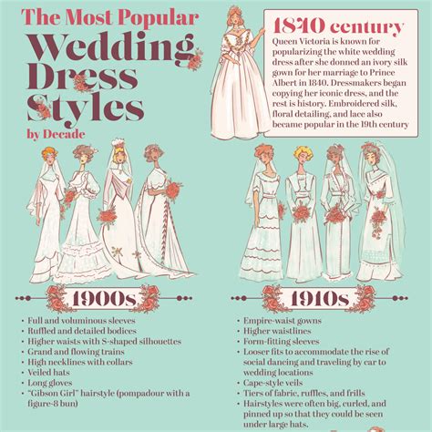 The Most Popular Wedding Dress Styles by Decade - Lulus.com Fashion Blog