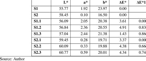 Image result for CIE Lab Color Samples