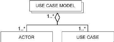 Image result for Multiplicity Example