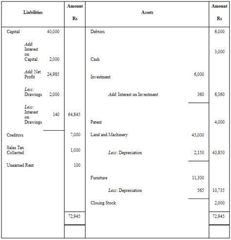 NCERT Solutions for Commerce Accountancy Class 11 Financial Statements