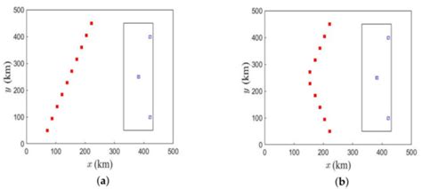 Deployment Optimization of Defense Stations in an Attack-Defense Aerial ...
