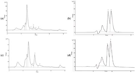 Comparative Effects of Dehydration Methods on the Proximate Composition ...