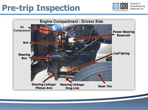 Image result for School Bus Engine Compartment