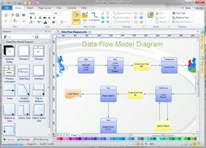 Diagramme de modèle de flux de données avec de riches exemples