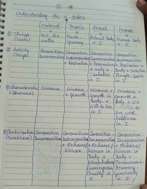 Image result for Values Computer Science