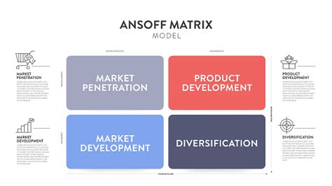 Strategic Matrix Model 的图像结果