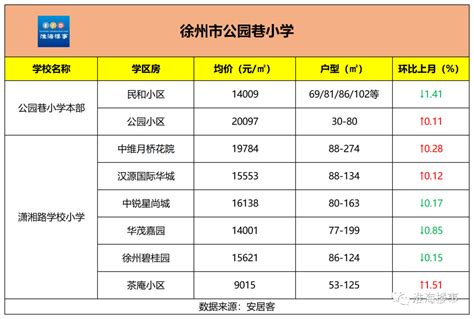 徐州重点小学及最好的学区房一览表（徐州小学排名前十的是哪些学校） - 学习 - 布条百科