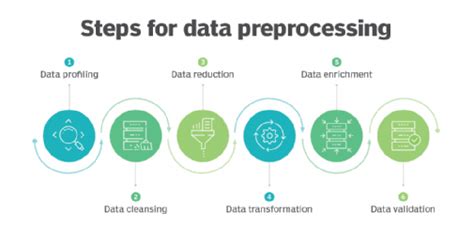 Data Preprocessing Data Camp 的图像结果