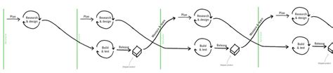 Image result for Example of Design Problem