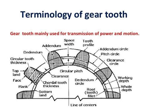 Image result for Gear Tooth Module