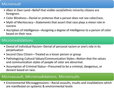 Veiled Harm: Impacts of Microaggressions on Psychological Safety and ...