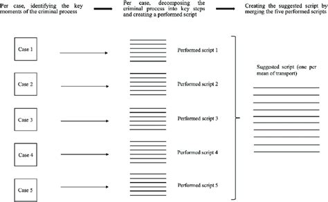 Image result for Suggested Scripting