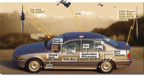 Autonomous Car , Seminar Reports | PPT | PDF | DOC | Presentation ...